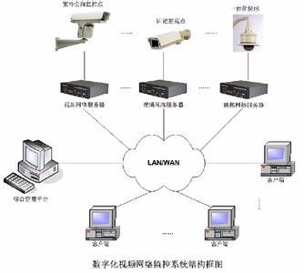 一站式弱電系統解決方案 門頭溝監控安裝、網絡布線、無線覆蓋與門禁工程