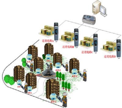 三甲智慧醫(yī)院弱電智能化系統(tǒng)工程設(shè)計(jì)方案解析